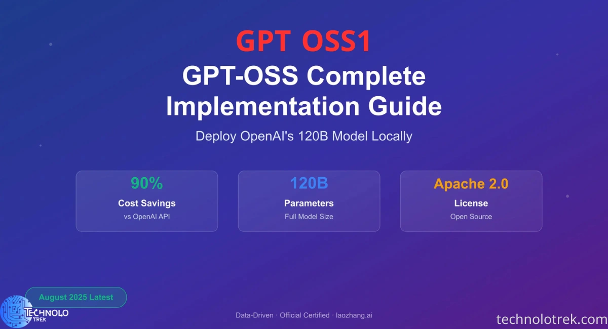 GPT OSS1: كل ما تحتاج معرفته عن نموذج الذكاء الاصطناعي المفتوح المصدر GPT OSS1